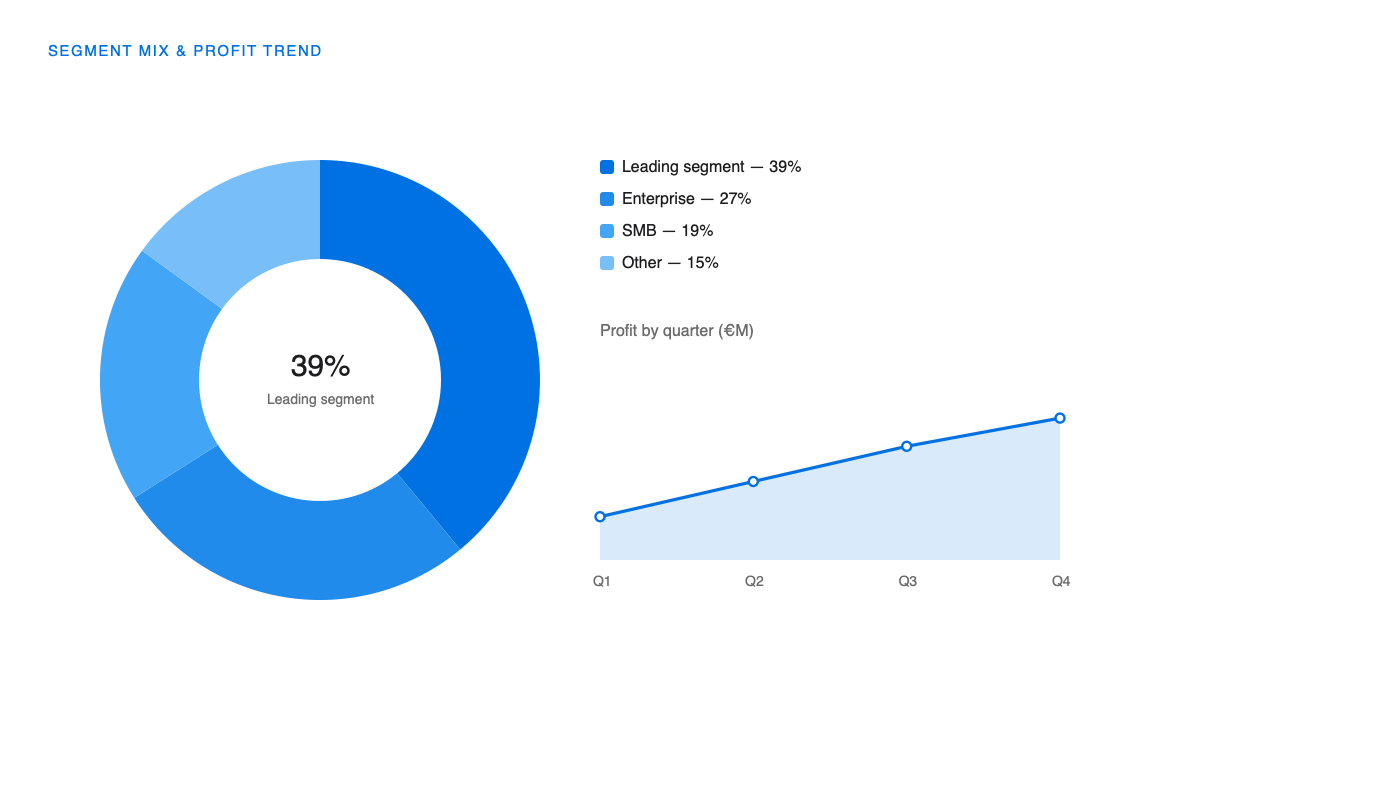 Segment and margin detail page showing profit trend against revenue mix by quarter